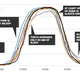 Illustration for article titled How Much Sleep Does Your City Get?
